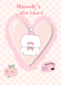 Manook's Hot Chart