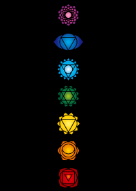 The Seven Chakra Symbols