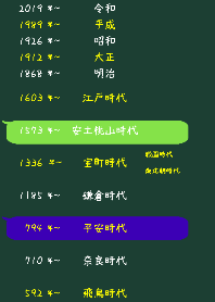 さわるだけ日本史の年号（めちゃ初級）