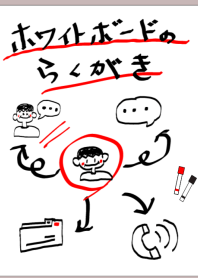 背景ありきのホワイトボードの落書き