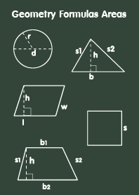 Geometry Formulas Areas